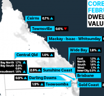 Sunshine Coast Vs Gold Coast Living