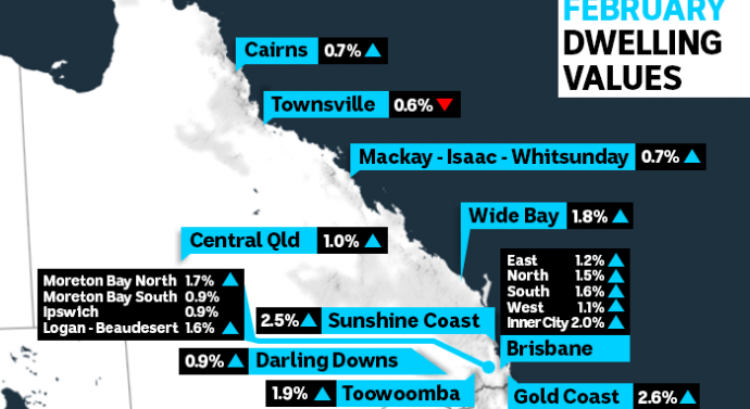 Sunshine Coast Vs Gold Coast Living