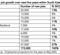 Breaking News Today – Sunshine Coast Jobs