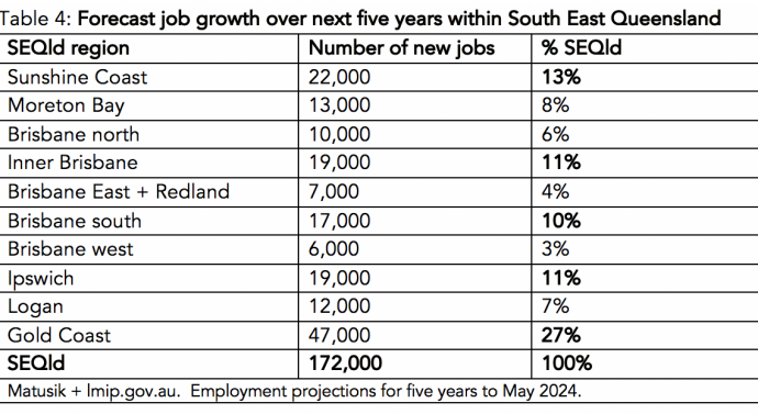 Breaking News Today – Sunshine Coast Jobs