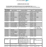 Sunshine Coast Zoning Bylaw